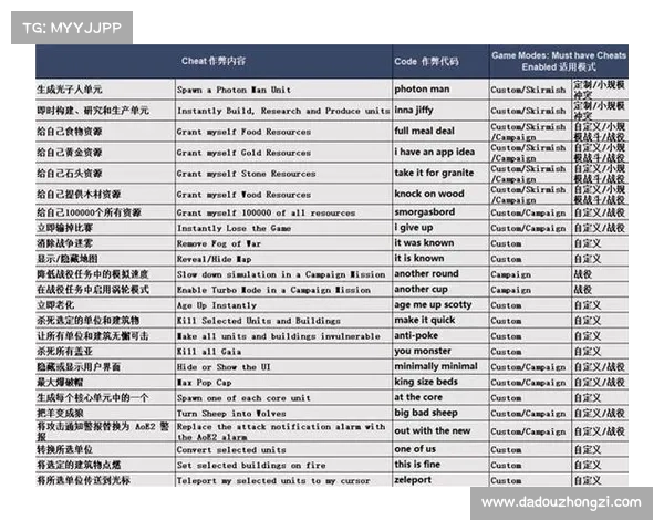 建立强大帝国的五大关键秘籍助你成就卓越事业与领导力 建立强大帝国的五大关键秘籍助你成就卓越事业与领导力