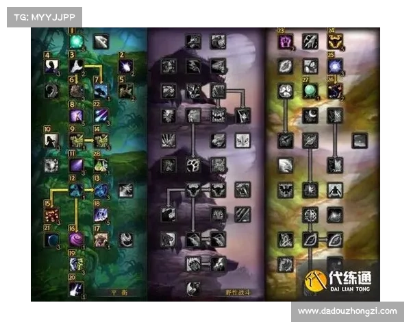 掌握魔兽世界:深度解析德鲁伊技能与玩法 掌握魔兽世界:深度解析德鲁伊技能与玩法