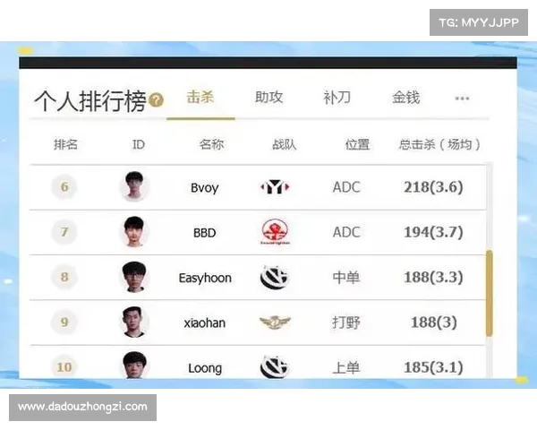 如何全面评估JDG战队新阵容变化对整体实力与未来表现的影响 如何全面评估JDG战队新阵容变化对整体实力与未来表现的影响