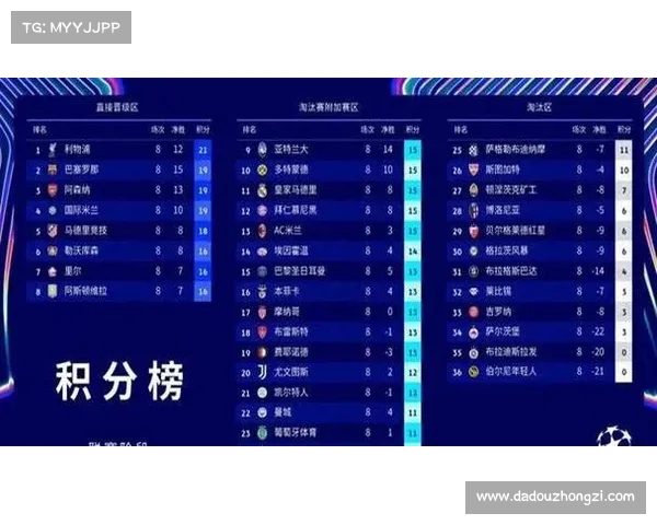 欧冠和欧联小组赛第三名将参加的附加赛规则及影响分析